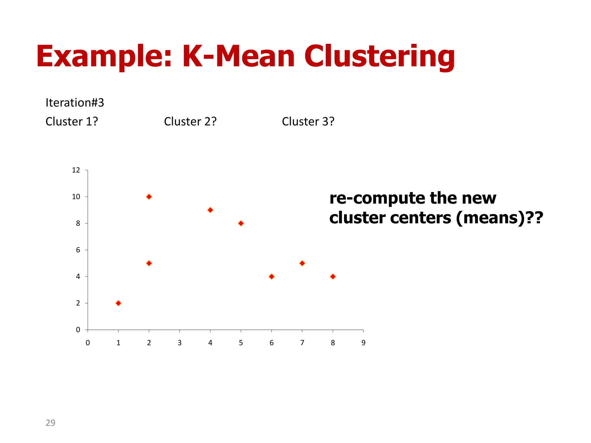 Example: K-Mean Clustering
Iteration#3
Cluster 1? Cluster 2? Cluster 3?
0
2
4
6
8
10
12
0 1 2 3 4 5 6 7 8 9
re-compute the new
cluster centers (means)??
29
 