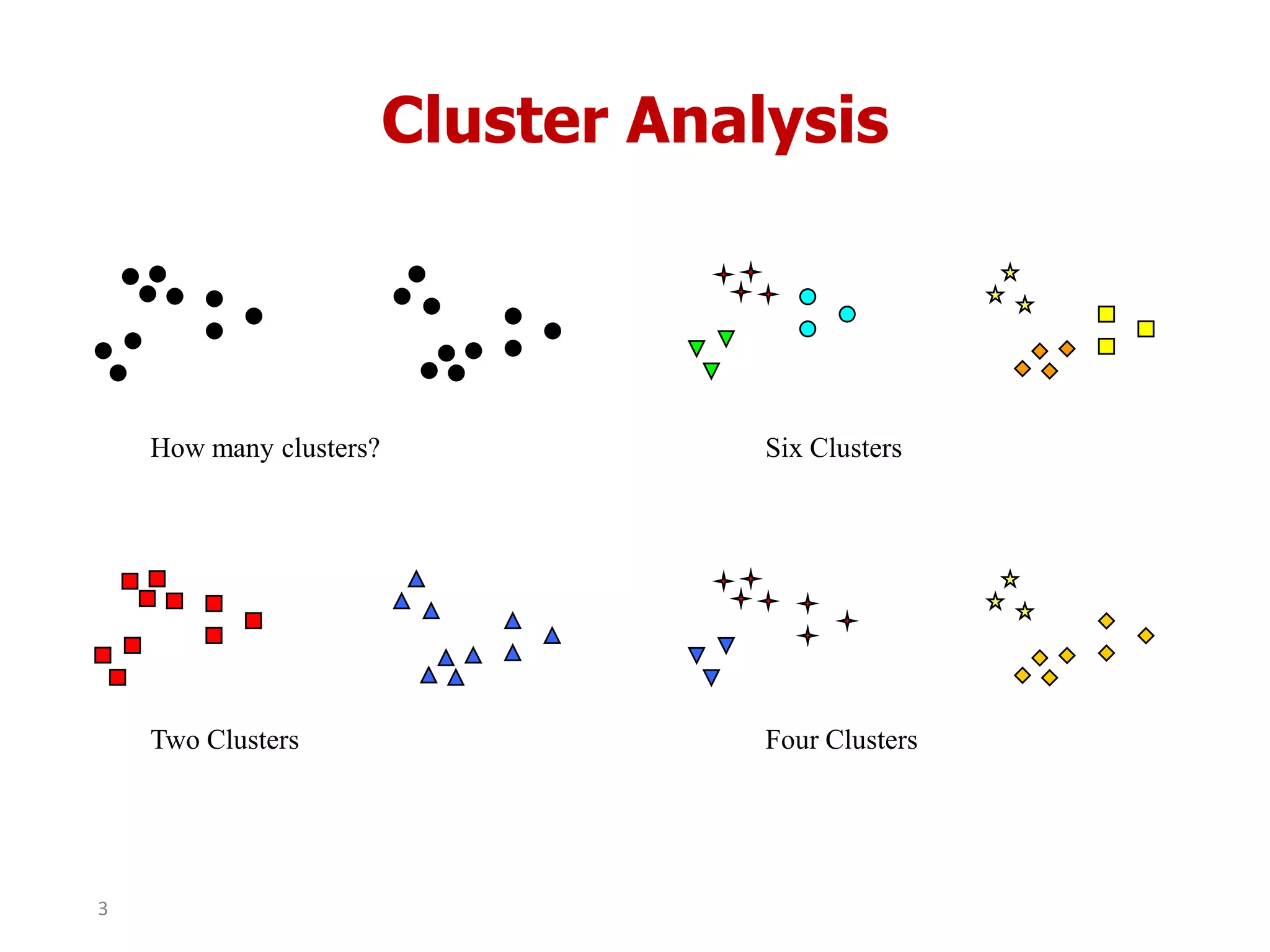 Cluster Analysis
How many clusters?
Four ClustersTwo Clusters
Six Clusters
3
 