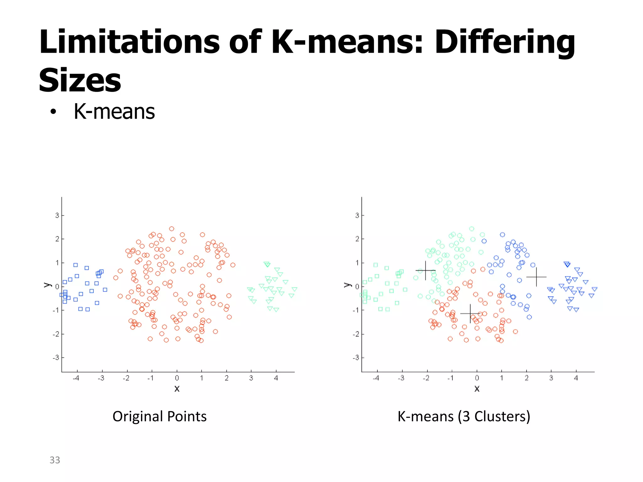 Limitations of K-means: Differing
Sizes
• K-means
Original Points K-means (3 Clusters)
33
 