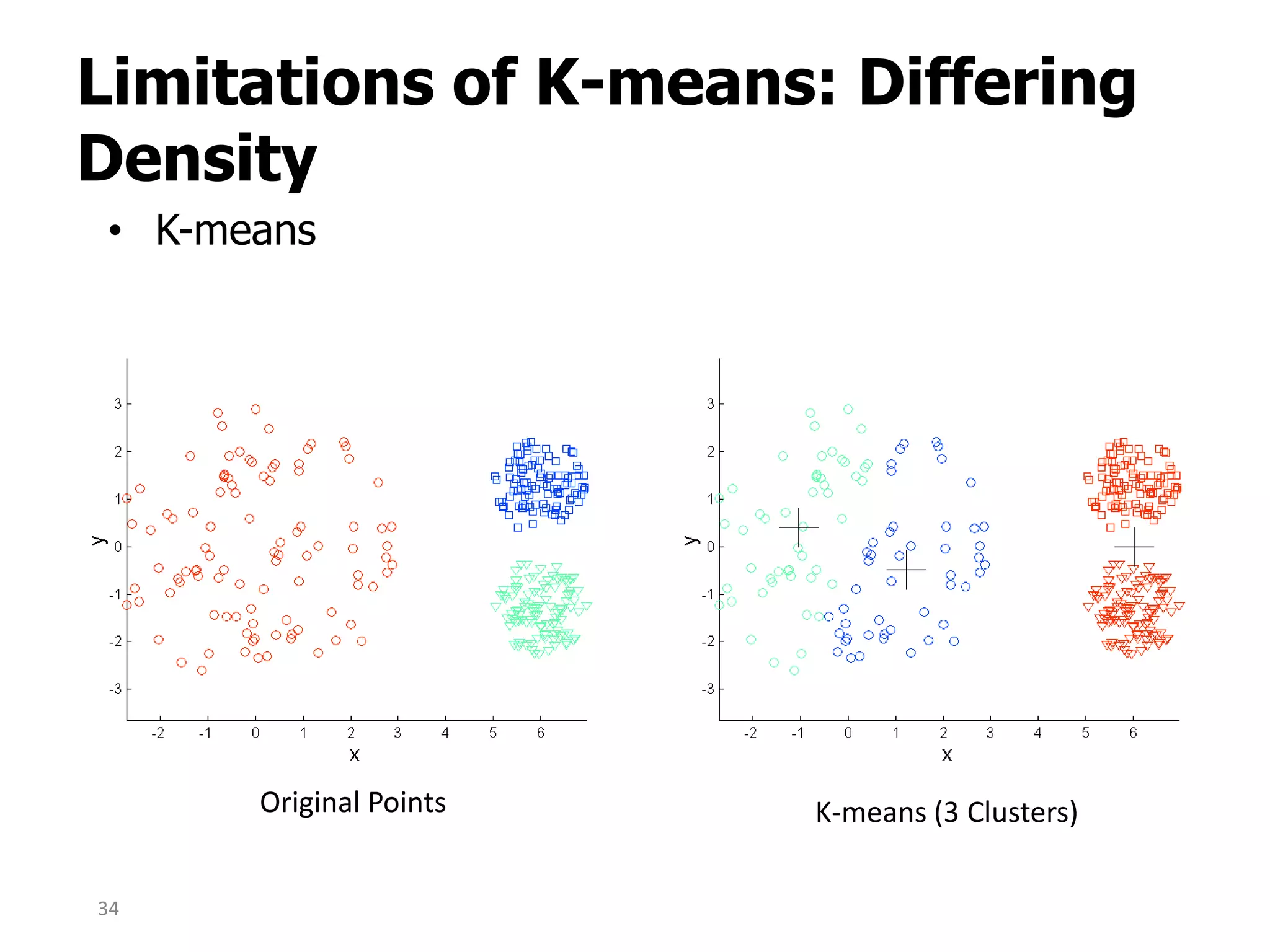 Limitations of K-means: Differing
Density
• K-means
Original Points K-means (3 Clusters)
34
 