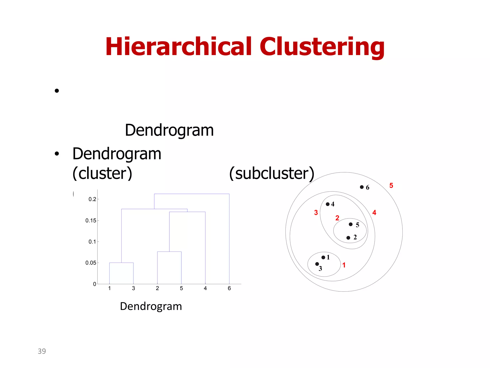 Hierarchical Clustering
•
Dendrogram
• Dendrogram
(cluster) (subcluster)
(cluster)
1 3 2 5 4 6
0
0.05
0.1
0.15
0.2
1
2
3
4
5
6
1
2
3 4
5
Dendrogram
39
 