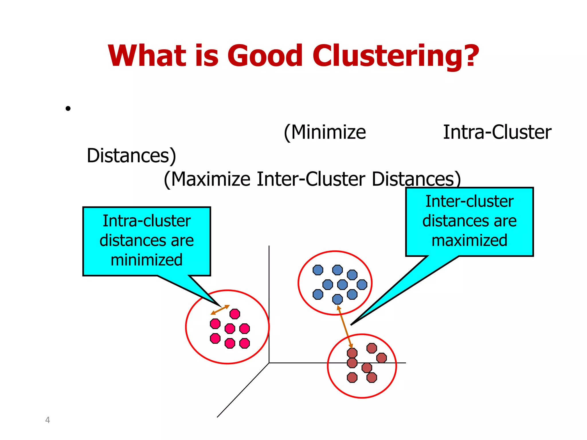 What is Good Clustering?
•
(Minimize Intra-Cluster
Distances)
(Maximize Inter-Cluster Distances)
Inter-cluster
distances are
maximized
Intra-cluster
distances are
minimized
4
 