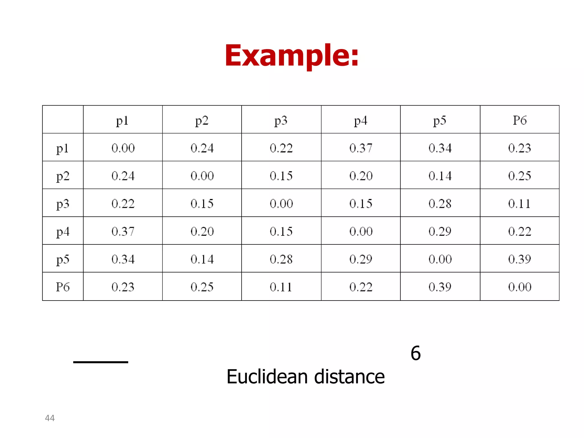 Example:
6
Euclidean distance
44
 