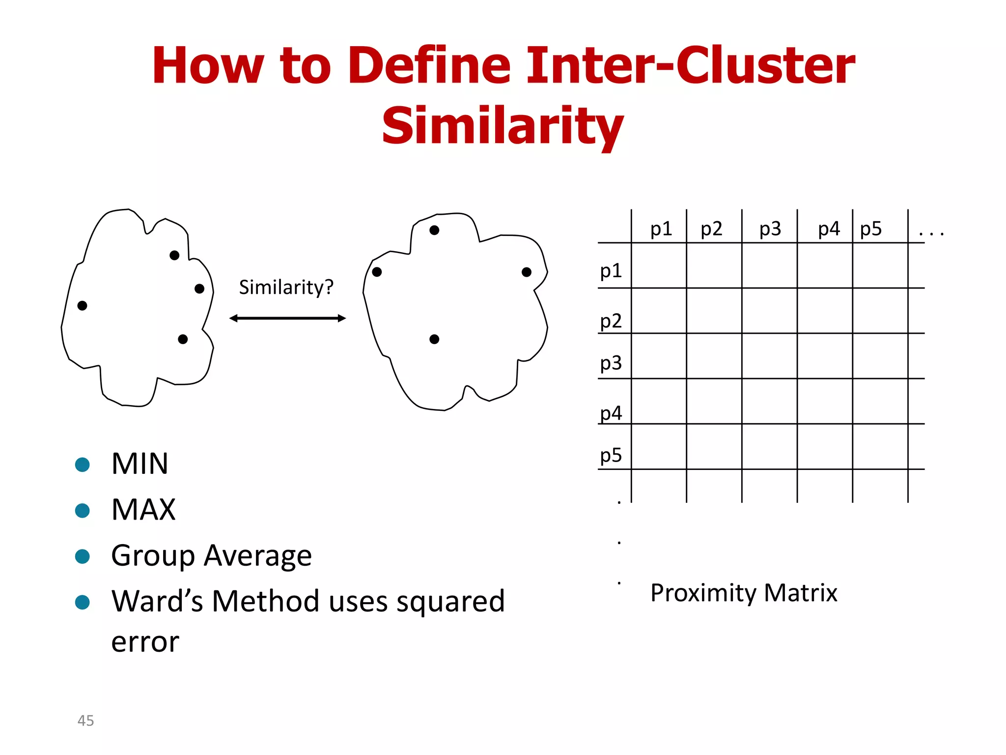 How to Define Inter-Cluster
Similarity
p1
p3
p5
p4
p2
p1 p2 p3 p4 p5 . . .
.
.
.
Similarity?
Proximity Matrix
 MIN
 MAX
 Group Average
 Ward’s Method uses squared
error
45
 
