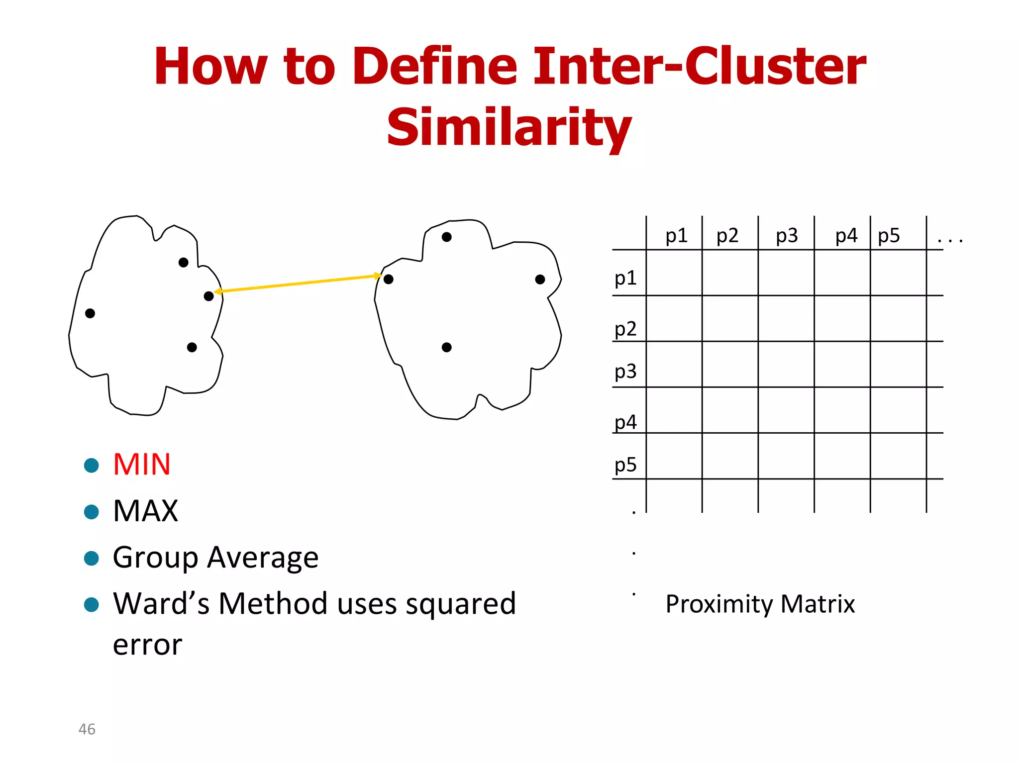 How to Define Inter-Cluster
Similarity
 MIN
 MAX
 Group Average
 Ward’s Method uses squared
error
p1
p3
p5
p4
p2
p1 p2 p3 p4 p5 . . .
.
.
.
Proximity Matrix
46
 