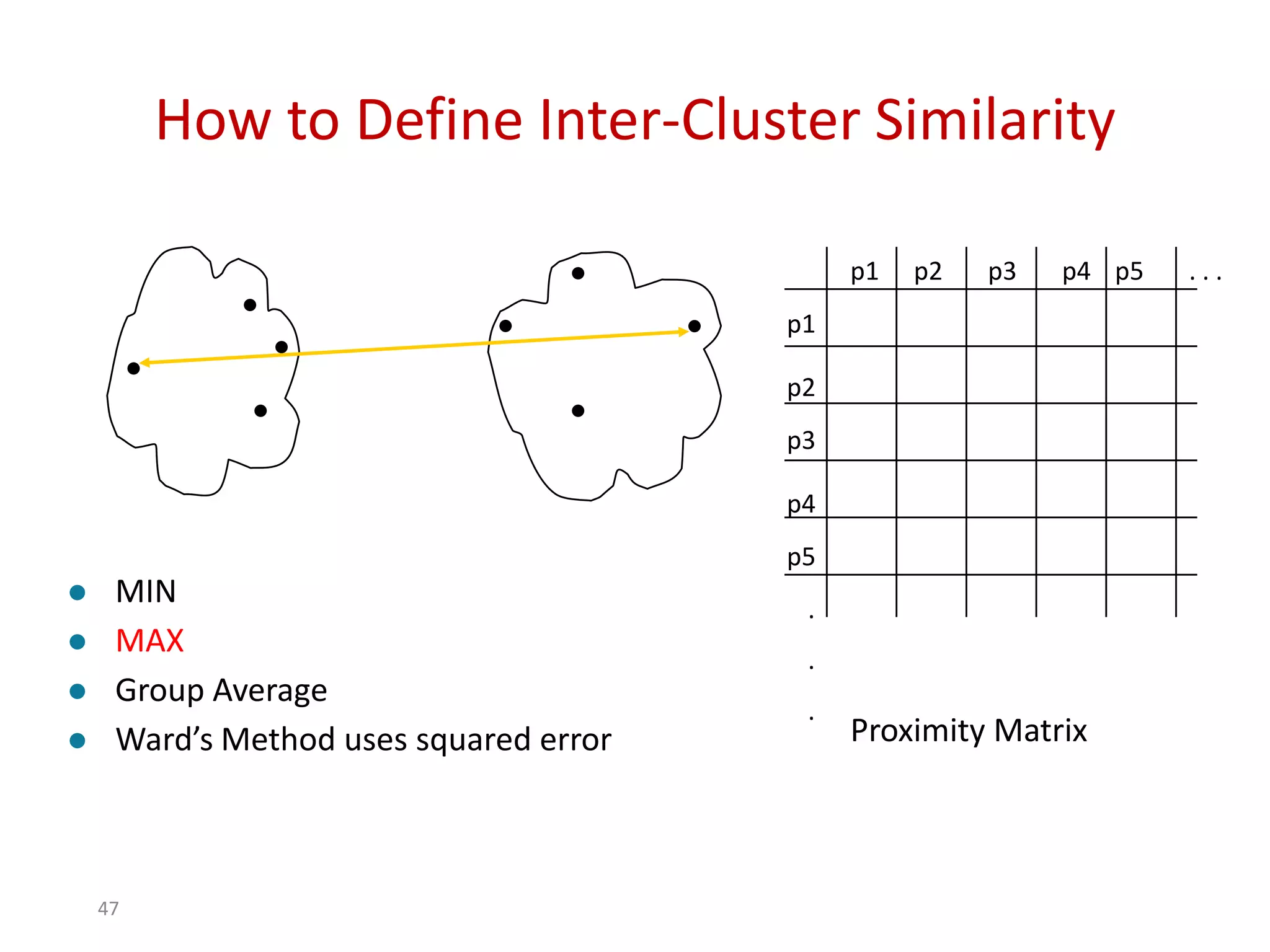 How to Define Inter-Cluster Similarity
p1
p3
p5
p4
p2
p1 p2 p3 p4 p5 . . .
.
.
.
Proximity Matrix
 MIN
 MAX
 Group Average
 Ward’s Method uses squared error
47
 