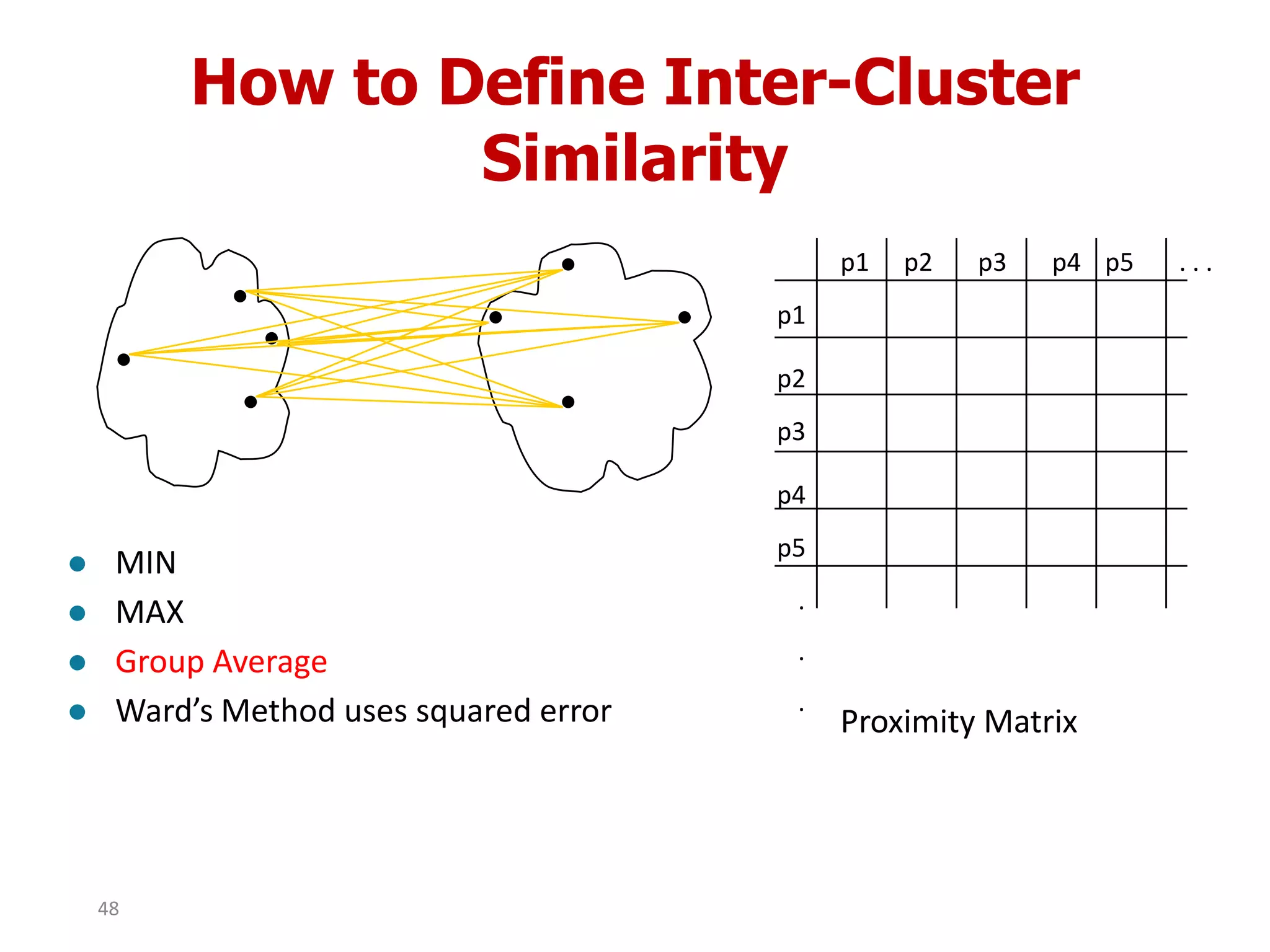 How to Define Inter-Cluster
Similarity
p1
p3
p5
p4
p2
p1 p2 p3 p4 p5 . . .
.
.
.
Proximity Matrix
 MIN
 MAX
 Group Average
 Ward’s Method uses squared error
48
 