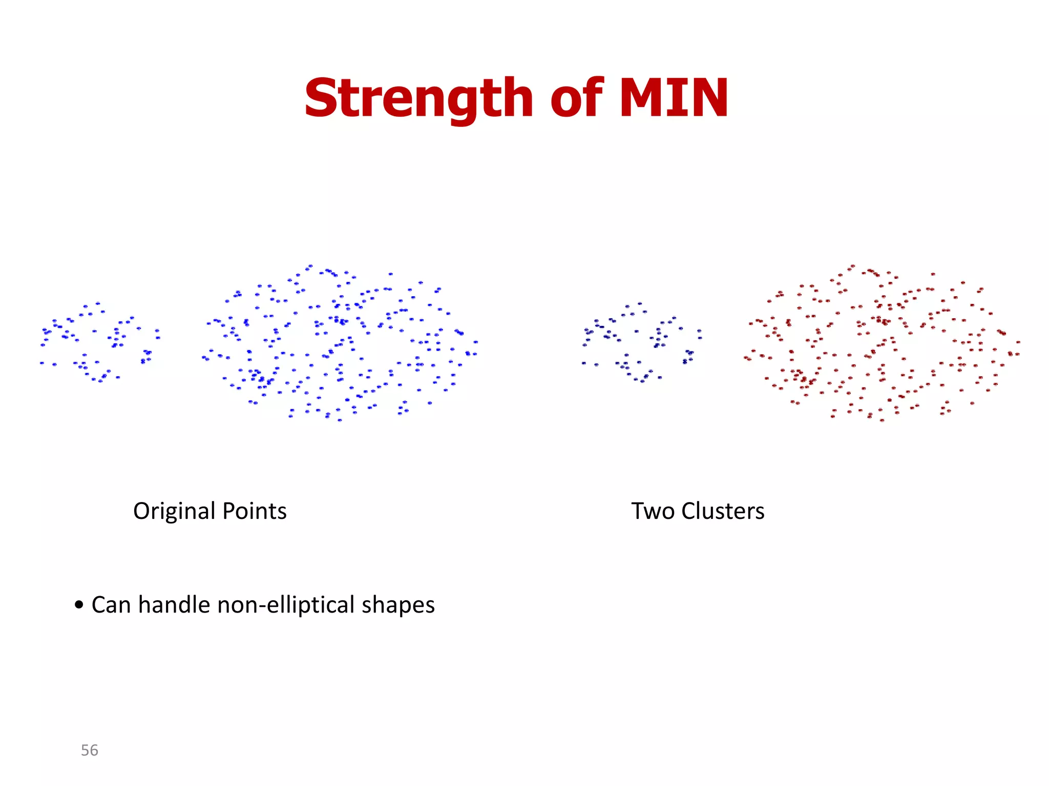 Strength of MIN
Original Points Two Clusters
• Can handle non-elliptical shapes
56
 