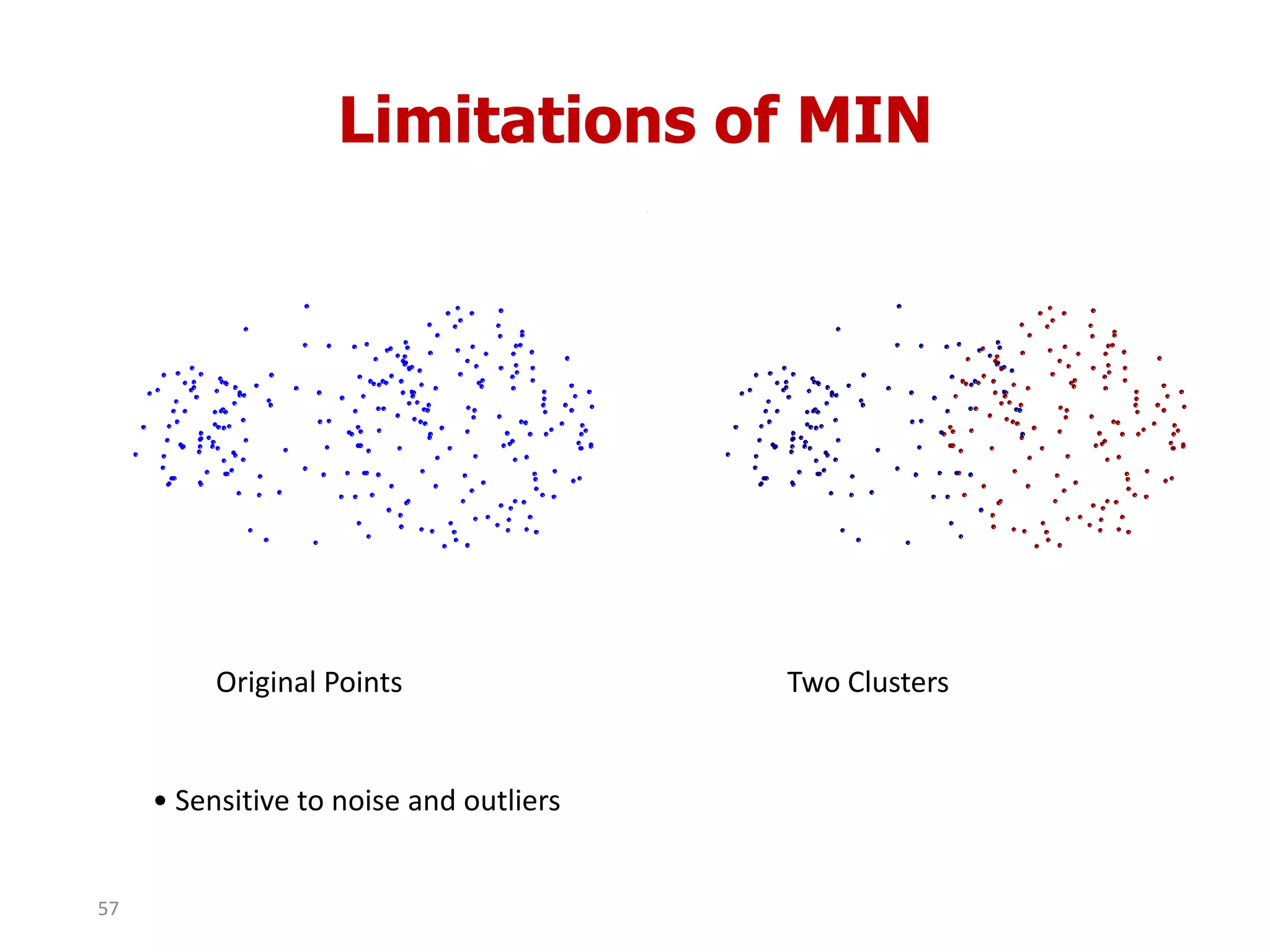 Limitations of MIN
•
Original Points Two Clusters
• Sensitive to noise and outliers
57
 