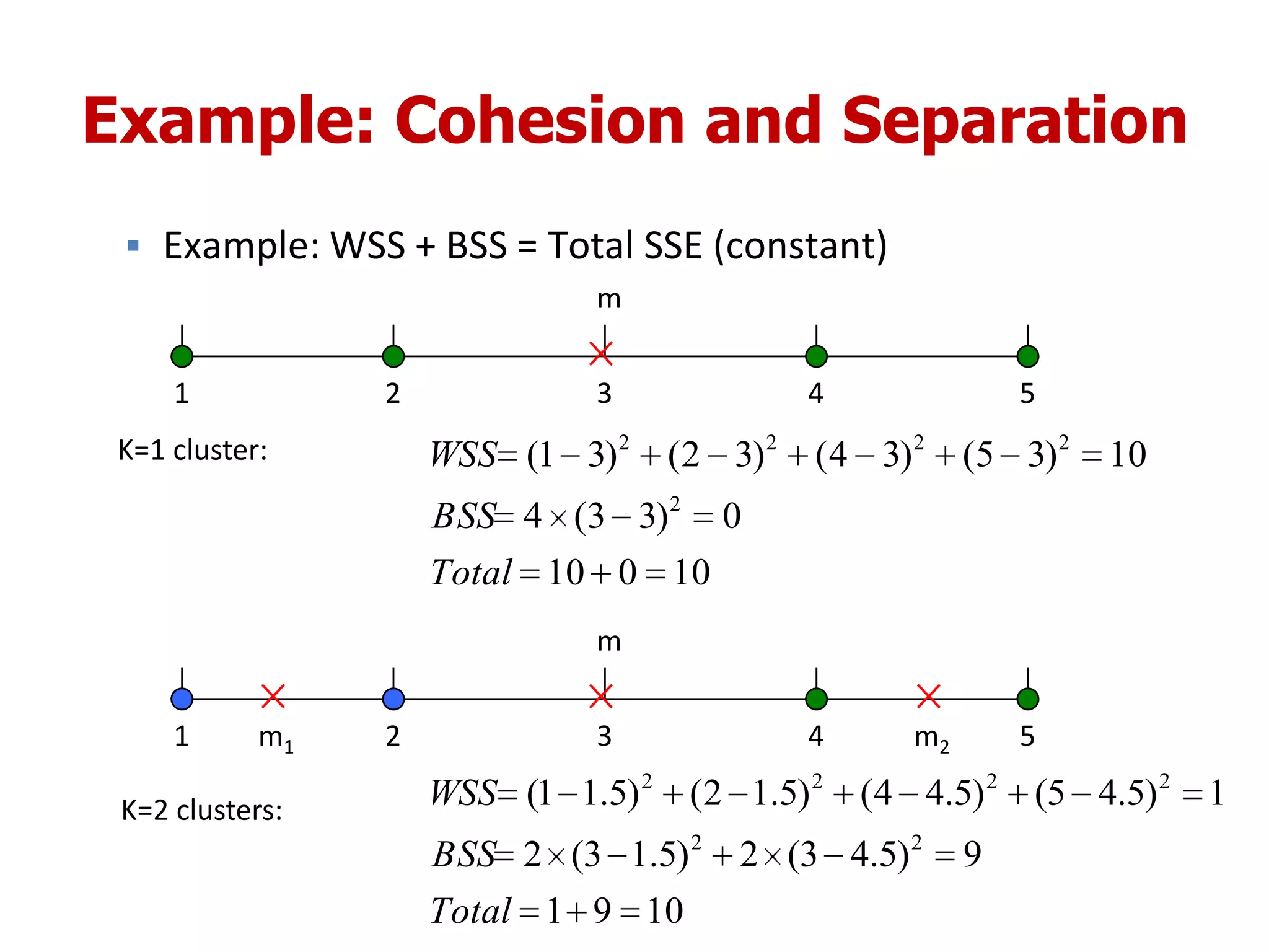 Example: Cohesion and Separation
 Example: WSS + BSS = Total SSE (constant)
1 2 3 4 5
m
1091
9)5.43(2)5.13(2
1)5.45()5.44()5.12()5.11(
22
2222
Total
BSS
WSSK=2 clusters:
10010
0)33(4
10)35()34()32()31(
2
2222
Total
BSS
WSSK=1 cluster:
1 2 3 4 5m1 m2
m
 
