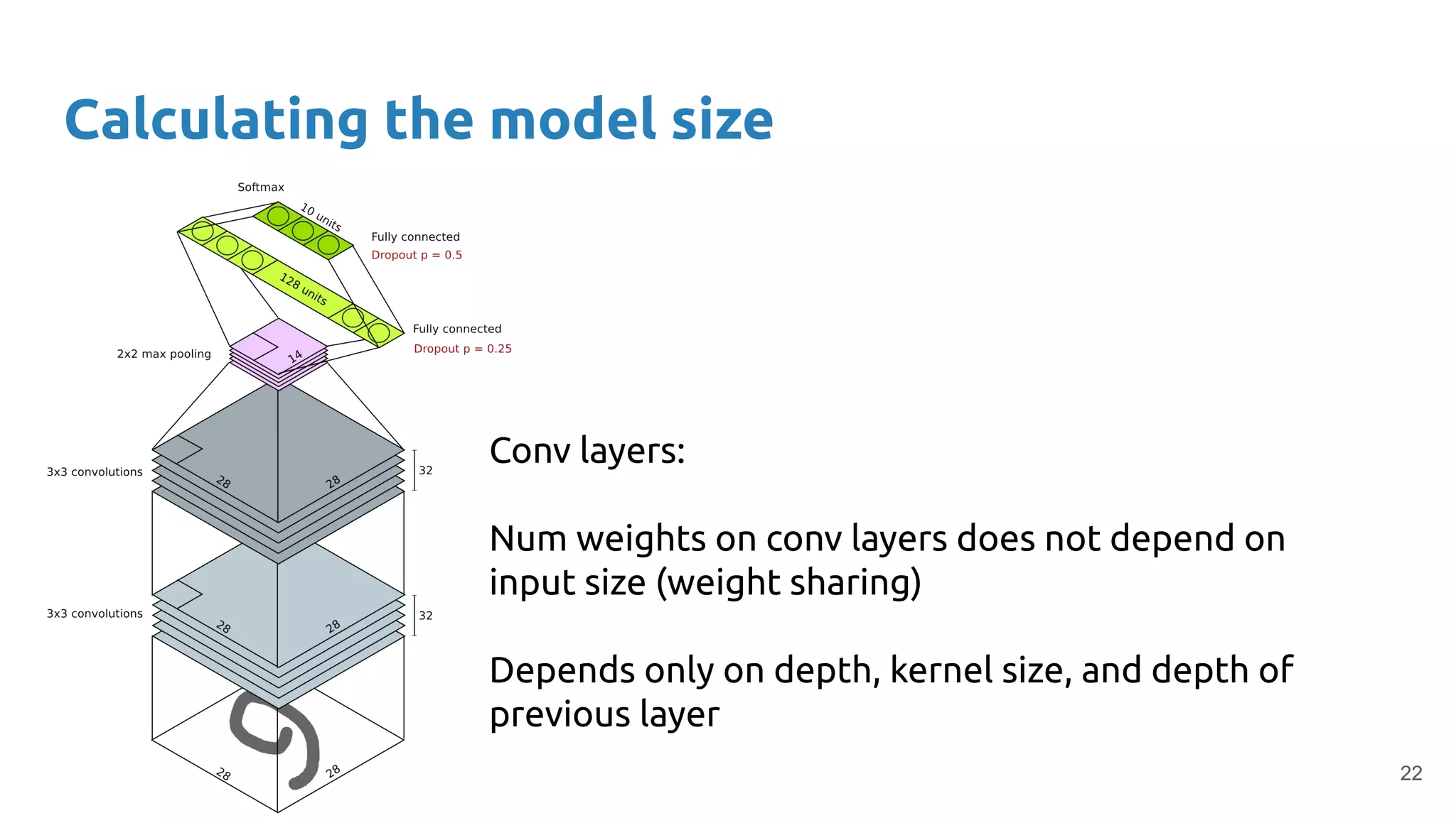 Convolutional Neural Networks - Xavier Giro - UPC TelecomBCN Barcelona 2020