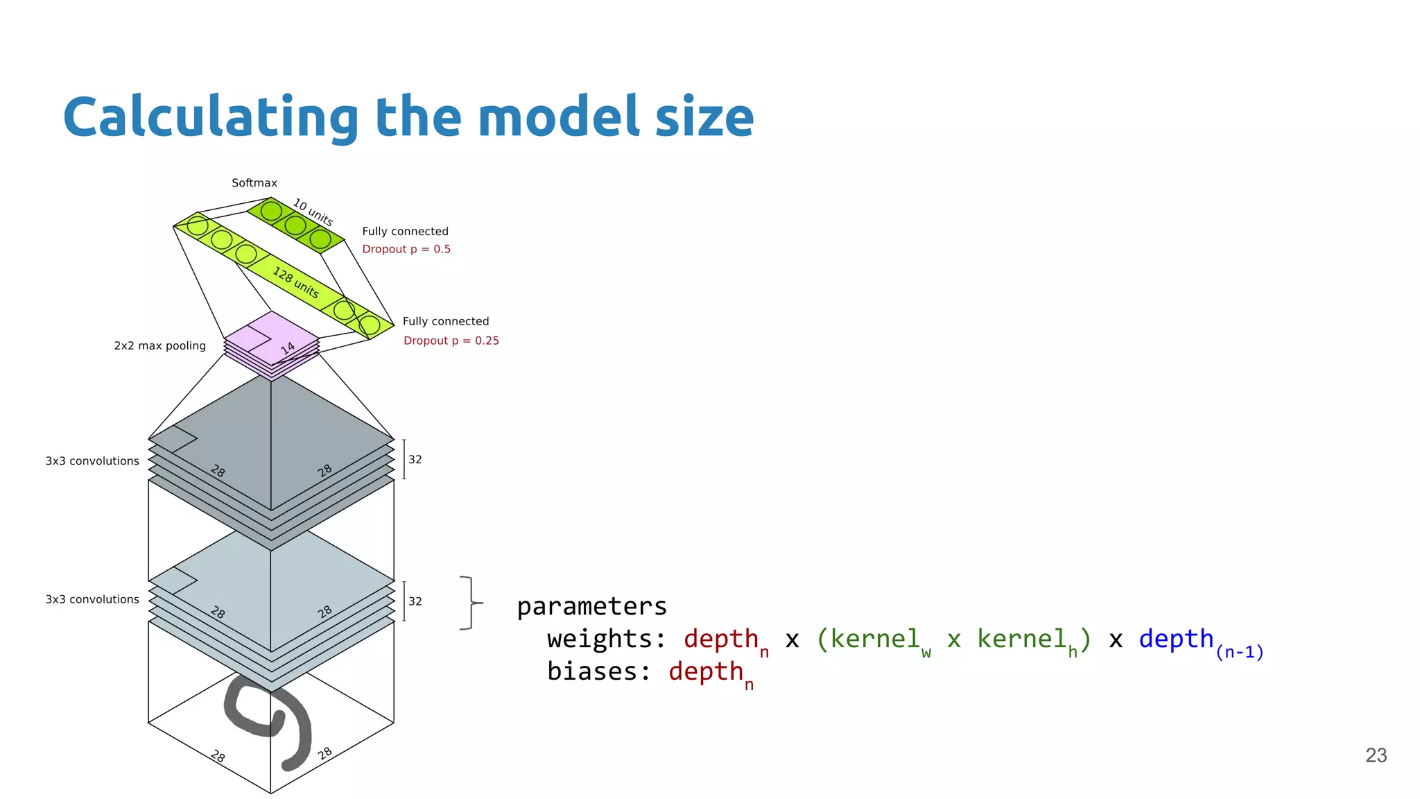 Convolutional Neural Networks - Xavier Giro - UPC TelecomBCN Barcelona 2020