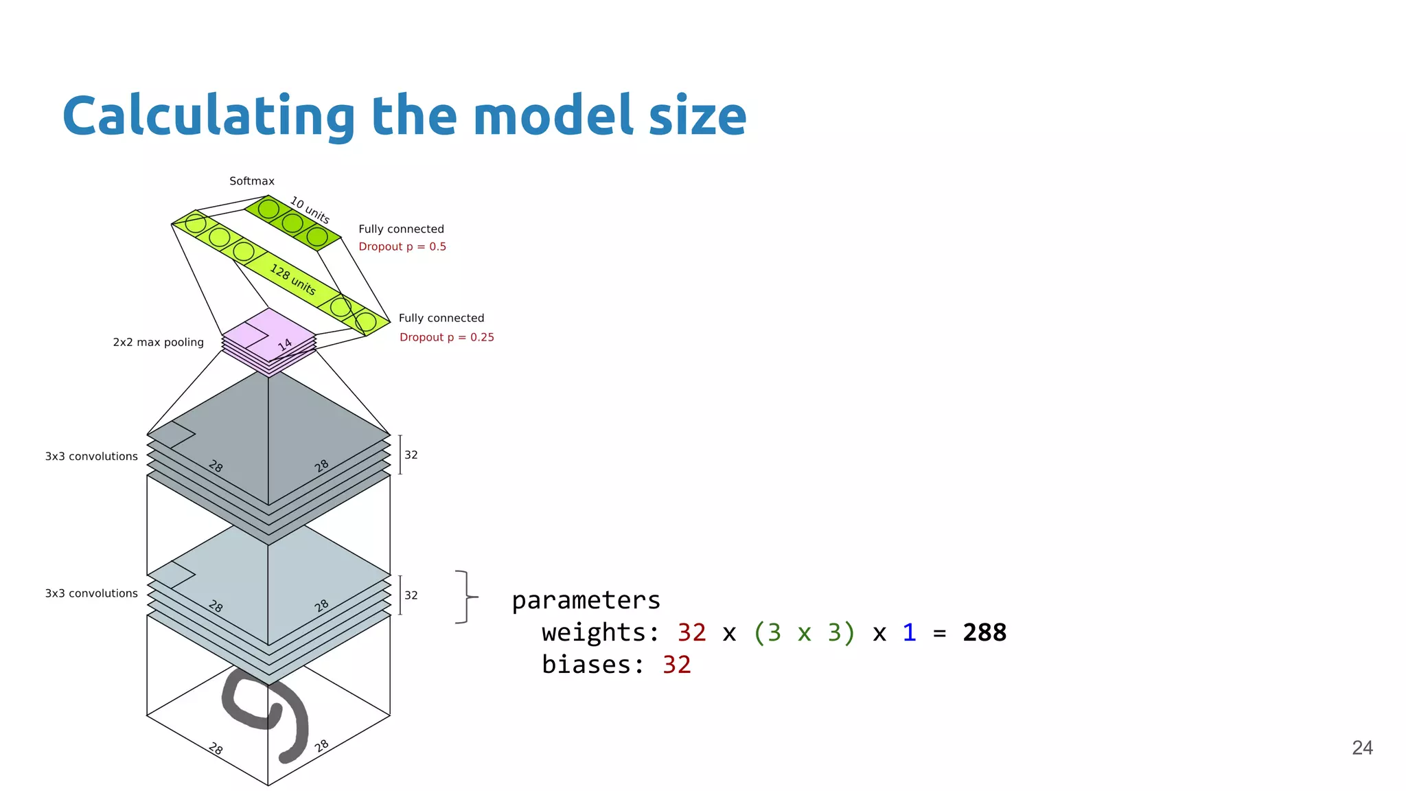 Convolutional Neural Networks - Xavier Giro - UPC TelecomBCN Barcelona 2020
