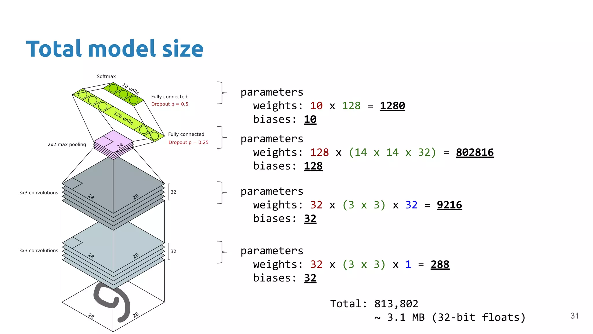 Convolutional Neural Networks - Xavier Giro - UPC TelecomBCN Barcelona 2020