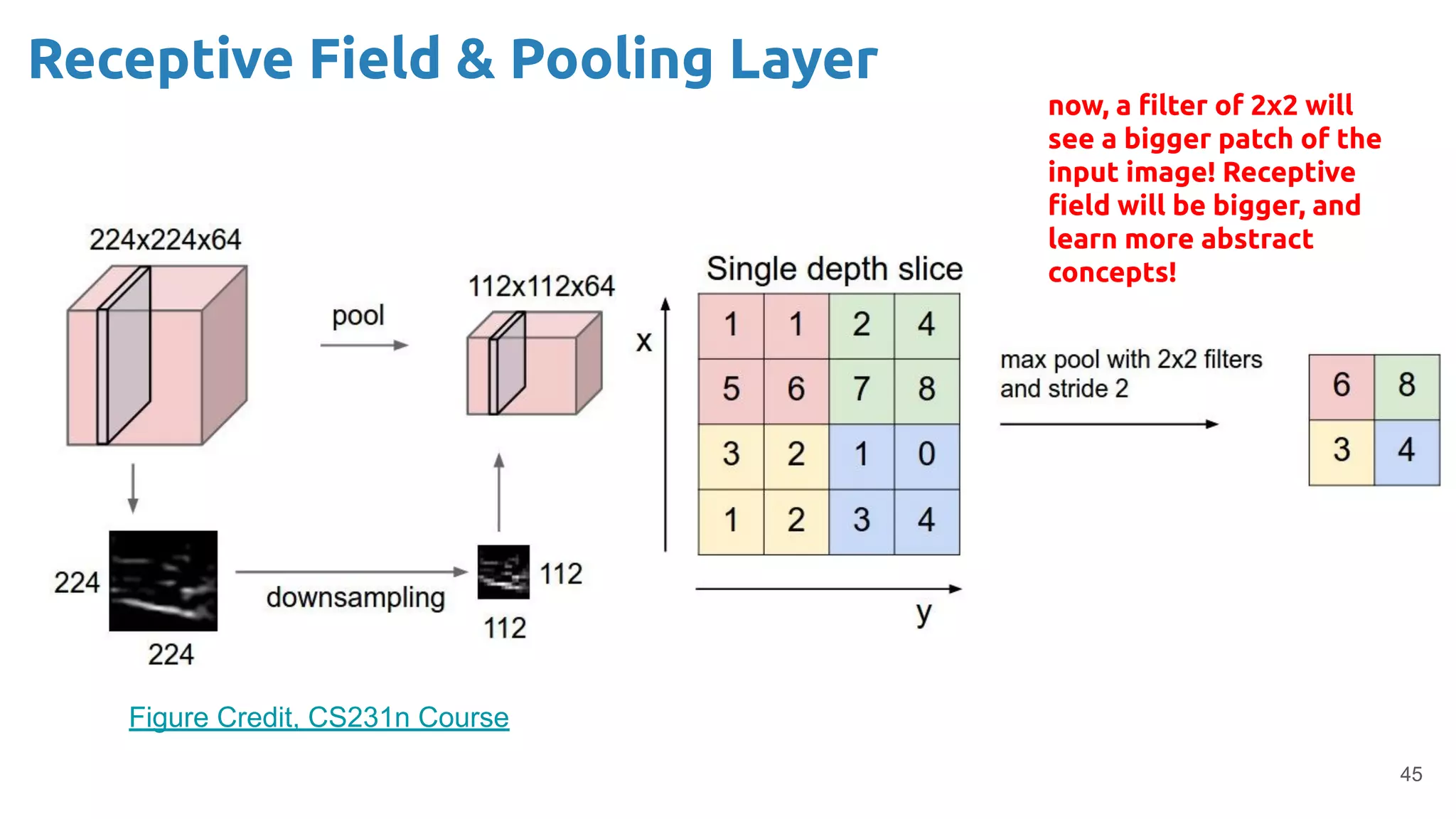 Convolutional Neural Networks - Xavier Giro - UPC TelecomBCN Barcelona 2020