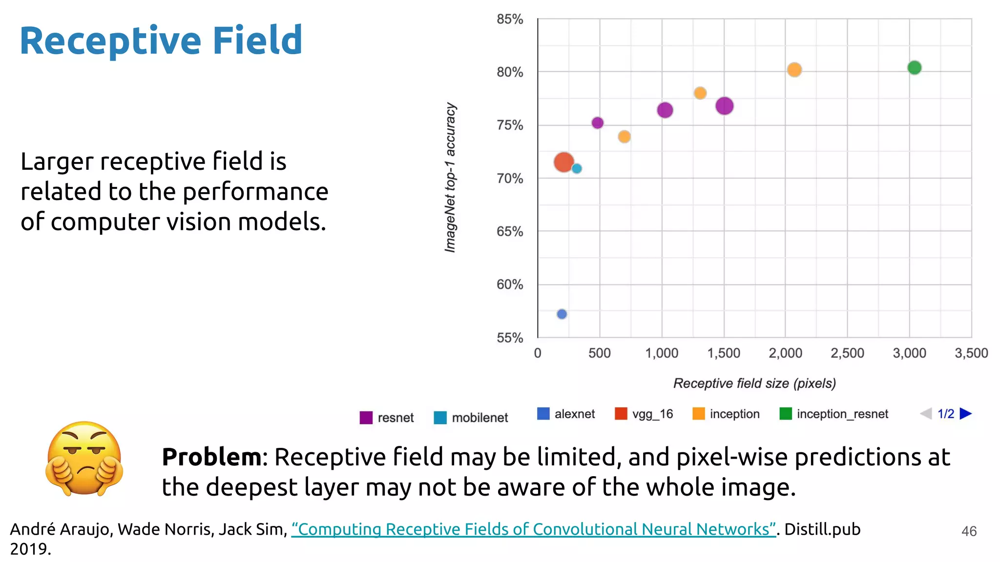 Convolutional Neural Networks - Xavier Giro - UPC TelecomBCN Barcelona 2020