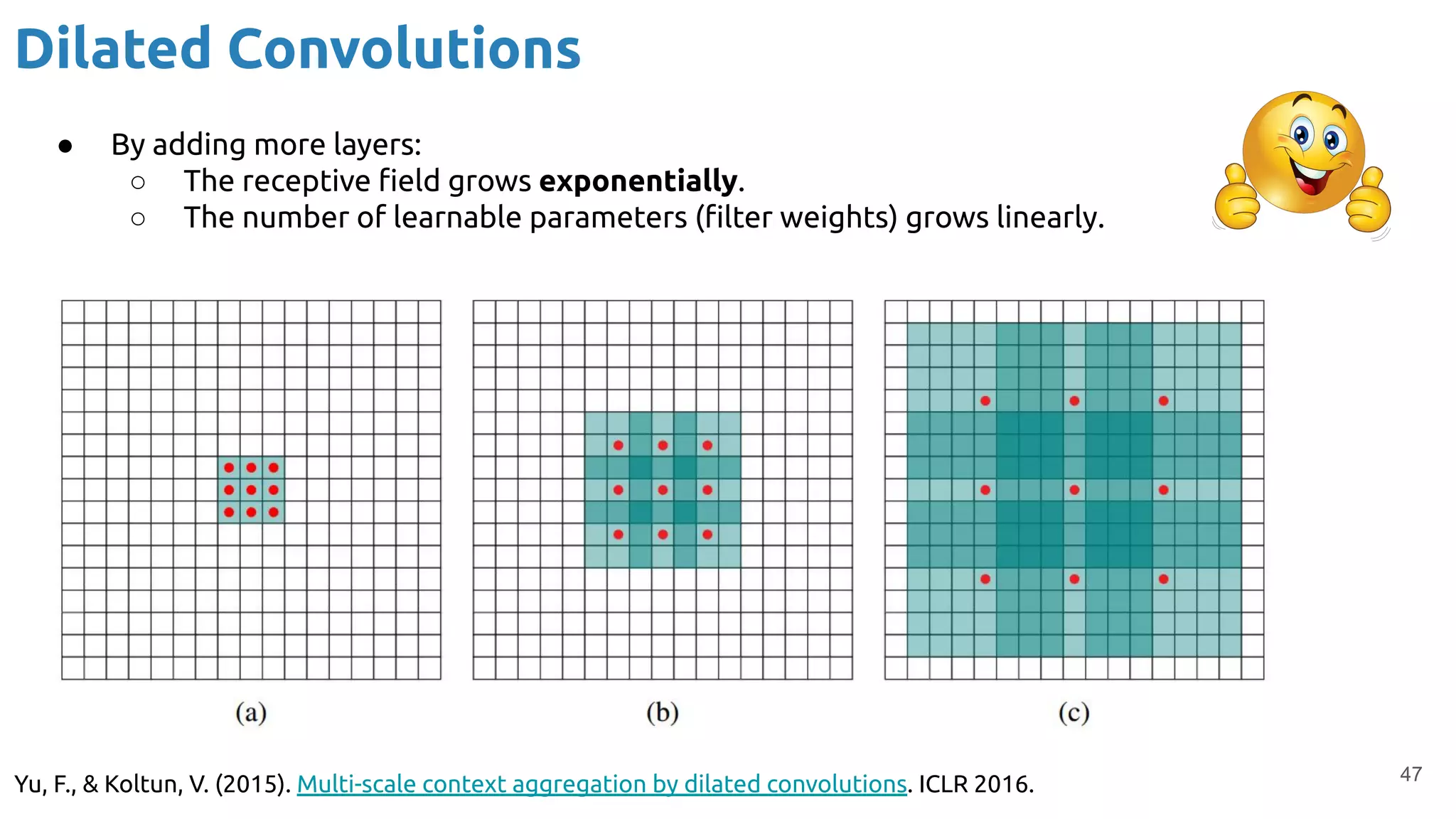 Convolutional Neural Networks - Xavier Giro - UPC TelecomBCN Barcelona 2020