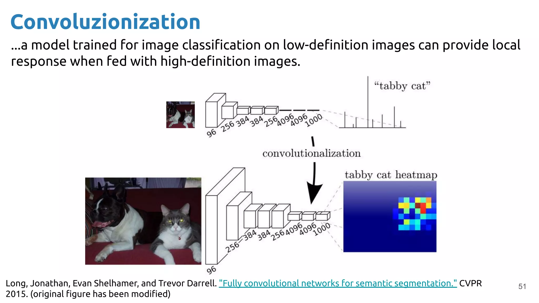 Convolutional Neural Networks - Xavier Giro - UPC TelecomBCN Barcelona 2020