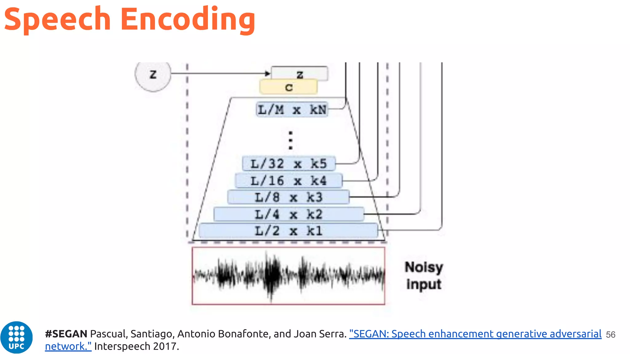 Convolutional Neural Networks - Xavier Giro - UPC TelecomBCN Barcelona 2020