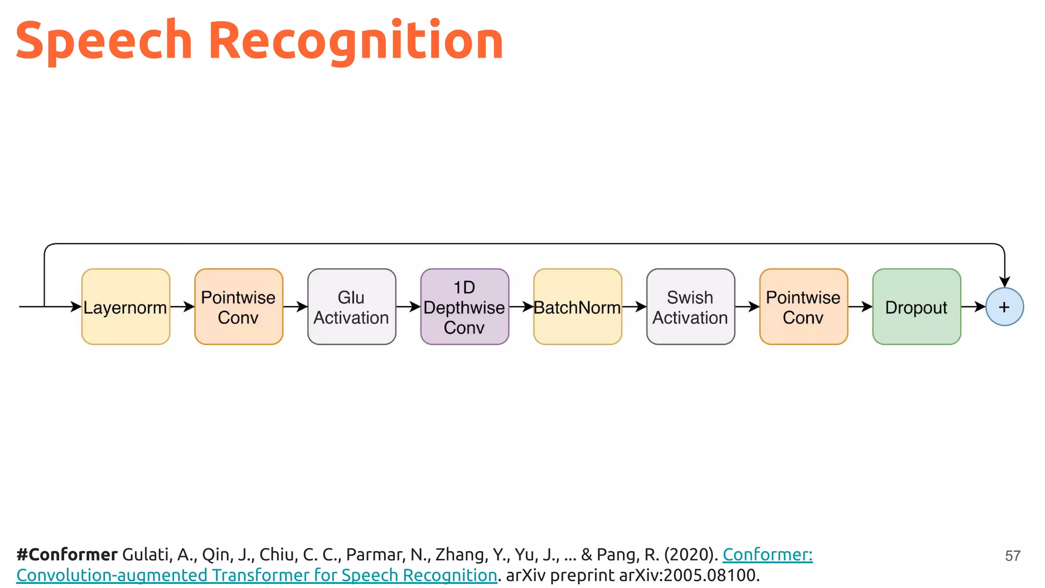 Convolutional Neural Networks - Xavier Giro - UPC TelecomBCN Barcelona 2020
