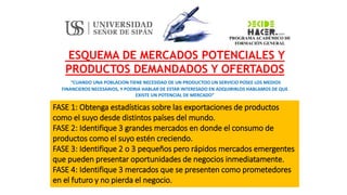 PROGRAMA ACADÉMICO DE
FORMACIÓN GENERAL
ESQUEMA DE MERCADOS POTENCIALES Y
PRODUCTOS DEMANDADOS Y OFERTADOS
“CUANDO UNA POBLACION TIENE NECESIDAD DE UN PRODUCTOO UN SERVICIO POSEE LOS MEDIOS
FINANCIEROS NECESARIOS, Y PODRIA HABLAR DE ESTAR INTERESADO EN ADQUIRIRLOS HABLAMOS DE QUE
EXISTE UN POTENCIAL DE MERCADO”
FASE 1: Obtenga estadísticas sobre las exportaciones de productos
como el suyo desde distintos países del mundo.
FASE 2: Identifique 3 grandes mercados en donde el consumo de
productos como el suyo estén creciendo.
FASE 3: Identifique 2 o 3 pequeños pero rápidos mercados emergentes
que pueden presentar oportunidades de negocios inmediatamente.
FASE 4: Identifique 3 mercados que se presenten como prometedores
en el futuro y no pierda el negocio.
 