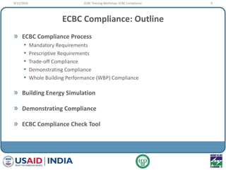 ECBC Training_08-Compliance Slide 4
