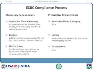 ECBC Training_08-Compliance Slide 8