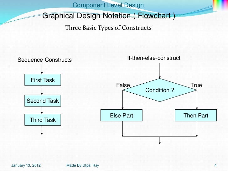 08 component level_design