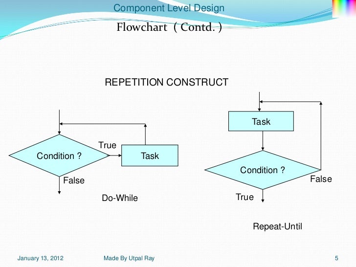 08 component level_design