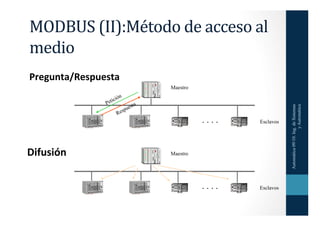 MODBUS	
  (II):Método	
  de	
  acceso	
  al	
  
medio	
  
Pregunta/Respuesta	
  
                           Maestro




  ...