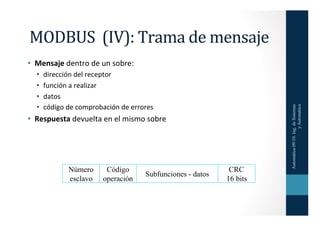 MODBUS	
  	
  (IV):	
  Trama	
  de	
  mensaje	
  
•  Mensaje	
  dentro	
  de	
  un	
  sobre:	
  
   •    dirección	
  del	...