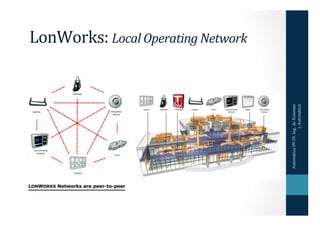 LonWorks:	
  Local	
  Operating	
  Network	
  




                                                 Automática 09/10. Ing....