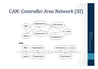 CAN:	
  Controller	
  Area	
  Network	
  (III)	
  




                                                     Automática 09/...