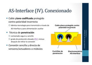 AS-­‐Interface	
  (IV).	
  Conexionado	
  
  Cable	
  plano	
  codiﬁcado	
  protegido	
  
    contra	
  polaridad	
  inc...