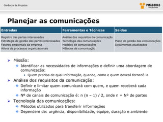 Gerência de Projetos




    Planejar as comunicações
Entradas                                       Ferramentas e Técnicas               Saídas

Registro das partes interessadas               Análise dos requisitos da comunicação
Estratégia de gestão das partes interessadas   Tecnologia das comunicações           Plano de gestão das comunicações
Fatores ambientais da empresa                  Modelos de comunicações               Documentos atualizados
Ativos de processos organizacionais            Métodos de comunicação



     Missão:
           Identificar as necessidades de informações e definir uma abordagem de
            comunicação:
                 • Quem precisa de qual informação, quando, como e quem deverá fornecê-la
     Análise dos requisitos da comunicação:
           Definir e limitar quem comunicará com quem, e quem receberá cada
            informação
           Nº de canais de comunicação é: n (n – 1) / 2, onde n = Nº de partes
     Tecnologia das comunicações:
           Métodos utilizados para transferir informações
           Dependem de: urgência, disponibilidade, equipe, duração e ambiente
 