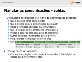 Gerência de Projetos




  Planejar as comunicações - saídas

   O resultado do processo é o Plano de Comunicação contendo:
             Quais eventos serão comunicados
             Quem deverá gerar a comunicação para quem
             Meios e formatos utilizados na comunicação
             Qual a freqüência de geração da comunicação
             Prazos e pessoas para escalação de problemas
             Outras questões importantes para o projeto
             Fundamental: combinado com o cliente
             Ex: Evento             Freqüência Responsável Audiência                  Idioma      ...
                       Relatório de Status     Semanal    GP            G. Funcional   Inglês      ...
                       Requisição de Mudança   Eventual   Interessado   GP             Português   ...


   Documentos atualizados:
          Cronograma, Registro das partes interessadas e Estratégias de
           gestão das partes interessadas
 