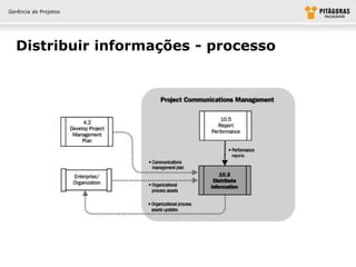Gerência de Projetos




  Distribuir informações - processo
 