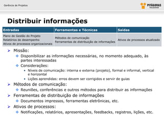 Gerência de Projetos




  Distribuir informações
Entradas                            Ferramentas e Técnicas                     Saídas
Plano de Gestão do Projeto
                                    Métodos de comunicação
Relatórios de desempenho                                                       Ativos de processos atualizado
                                    Ferramentas de distribuição de informações
Ativos de processos organizacionais

   Missão:
          Disponibilizar as informações necessárias, no momento adequado, às
           partes interessadas
          Considerações:
                • Níveis de comunicação: interna e externa (projeto), formal e informal, vertical
                  e horizontal
                • Lições aprendidas: erros devem ser corrigidos e servir de guias
   Métodos de comunicação:
          Reuniões, conferências e outros métodos para distribuir as informações
   Ferramentas de distribuição de informações
          Documentos impressos, ferramentas eletrônicas, etc.
   Ativos de processos:
          Notificações, relatórios, apresentações, feedbacks, registros, lições, etc.
 