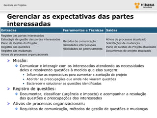 Gerência de Projetos




    Gerenciar as expectativas das partes
    interessadas
Entradas                                    Ferramentas e Técnicas Saídas
Registro das partes interessadas
Estratégia de gestão das partes interessadas                                Ativos de processos atualizado
                                             Métodos de comunicação
Plano de Gestão do Projeto                                                  Solicitações de mudanças
                                             Habilidades interpessoais
Registro das questões                                                       Plano de Gestão do Projeto atualizado
                                             Habilidades de gerenciamento
Registro das mudanças                                                       Documentos do projeto atualizado
Ativos de processos organizacionais

     Missão:
           Comunicar e interagir com os interessados atendendo as necessidades
            deles e resolvendo questões à medida que elas surgem:
                 • Influenciar as expectativas para aumentar a aceitação do projeto
                 • Abordar as preocupações que ainda não viraram questões
                 • Esclarecer e solucionar as questões identificadas
     Registro de questões:
           Documentar, classificar (urgência e impacto) e acompanhar a resolução
            das questões e preocupações dos interessados
     Ativos de processos organizacionais:
           Requisitos de comunicação, métodos de gestão de questões e mudanças
 
