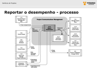 Gerência de Projetos




  Reportar o desempenho - processo
 