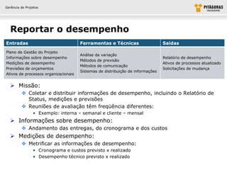 Gerência de Projetos




  Reportar o desempenho
Entradas                              Ferramentas e Técnicas                    Saídas
Plano de Gestão do Projeto
                                      Análise da variação
Informações sobre desempenho                                                    Relatório de desempenho
                                      Métodos de previsão
Medições de desempenho                                                          Ativos de processos atualizado
                                      Métodos de comunicação
Previsões de orçamentos                                                         Solicitações de mudança
                                      Sistemas de distribuição de informações
Ativos de processos organizacionais


   Missão:
          Coletar e distribuir informações de desempenho, incluindo o Relatório de
           Status, medições e previsões
          Reuniões de avaliação têm freqüência diferentes:
                • Exemplo: interna – semanal e cliente – mensal
   Informações sobre desempenho:
          Andamento das entregas, do cronograma e dos custos
   Medições de desempenho:
          Metrificar as informações de desempenho:
                • Cronograma e custos previsto x realizado
                • Desempenho técnico previsto x realizado
 