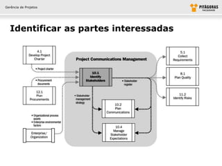 Gerência de Projetos




  Identificar as partes interessadas
 