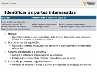 Gerência de Projetos




   Identificar as partes interessadas
Entradas                            Ferramentas e Técnicas          Saídas

Termo de abertura do projeto
Documentos de aquisição             Análise das partes interessadas Registro das partes interessadas
Fatores ambientais da empresa       Opinião especializada           Estratégia de gestão das partes interessadas
Ativos de processos organizacionais


    Missão:
           Identificar pessoas e empresas afetadas pelo projeto, documentar seus interesses,
            influência e impacto no sucesso do projeto
    Documentos de aquisição:
           Revelam as partes envolvidas no contrato e eventualmente fornecedores
            relevantes
    Fatores ambientais da empresa:
           Cultura e estrutura organizacional da empresa
           Padrões governamentais (órgãos reguladores) ou do setor
    Ativos de processos organizacionais:
           Modelos de registros, lições e partes interessadas de projetos anteriores
 
