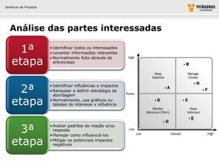 Gerência de Projetos




  Análise das partes interessadas

      1ª               • Identificar todos os interessados
                       • Levantar informações relevantes

    etapa
                       • Normalmente feito através de
                         entrevistas




      2ª
                       • Identificar influências e impactos
                       • Ranquear e definir estratégia de
                         abordagem

    etapa              • Normalmente, usa gráficos ou
                         tabelas de interesse x influência




      3ª
                       • Avaliar padrões de reação e/ou
                         resposta
                       • Planejar como influenciá-los

    etapa              • Mitigar os potenciais impactos
                         negativos
 