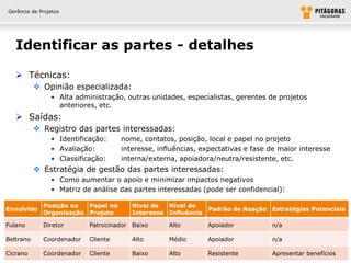 Gerência de Projetos




   Identificar as partes - detalhes

    Técnicas:
            Opinião especializada:
                • Alta administração, outras unidades, especialistas, gerentes de projetos
                  anteriores, etc.
    Saídas:
            Registro das partes interessadas:
                • Identificação:     nome, contatos, posição, local e papel no projeto
                • Avaliação:         interesse, influências, expectativas e fase de maior interesse
                • Classificação:     interna/externa, apoiadora/neutra/resistente, etc.
            Estratégia de gestão das partes interessadas:
                • Como aumentar o apoio e minimizar impactos negativos
                • Matriz de análise das partes interessadas (pode ser confidencial):

             Posição na  Papel no       Nível de  Nível de
Envolvido                                                    Padrão de Reação Estratégias Potenciais
             Organização Projeto        Interesse Influência

Fulano       Diretor       Patrocinador Baixo      Alto       Apoiador           n/a

Beltrano     Coordenador   Cliente      Alto       Médio      Apoiador           n/a

Cicrano      Coordenador   Cliente      Baixo      Alto       Resistente         Apresentar benefícios
 