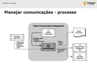 Gerência de Projetos




  Planejar comunicações - processo
 