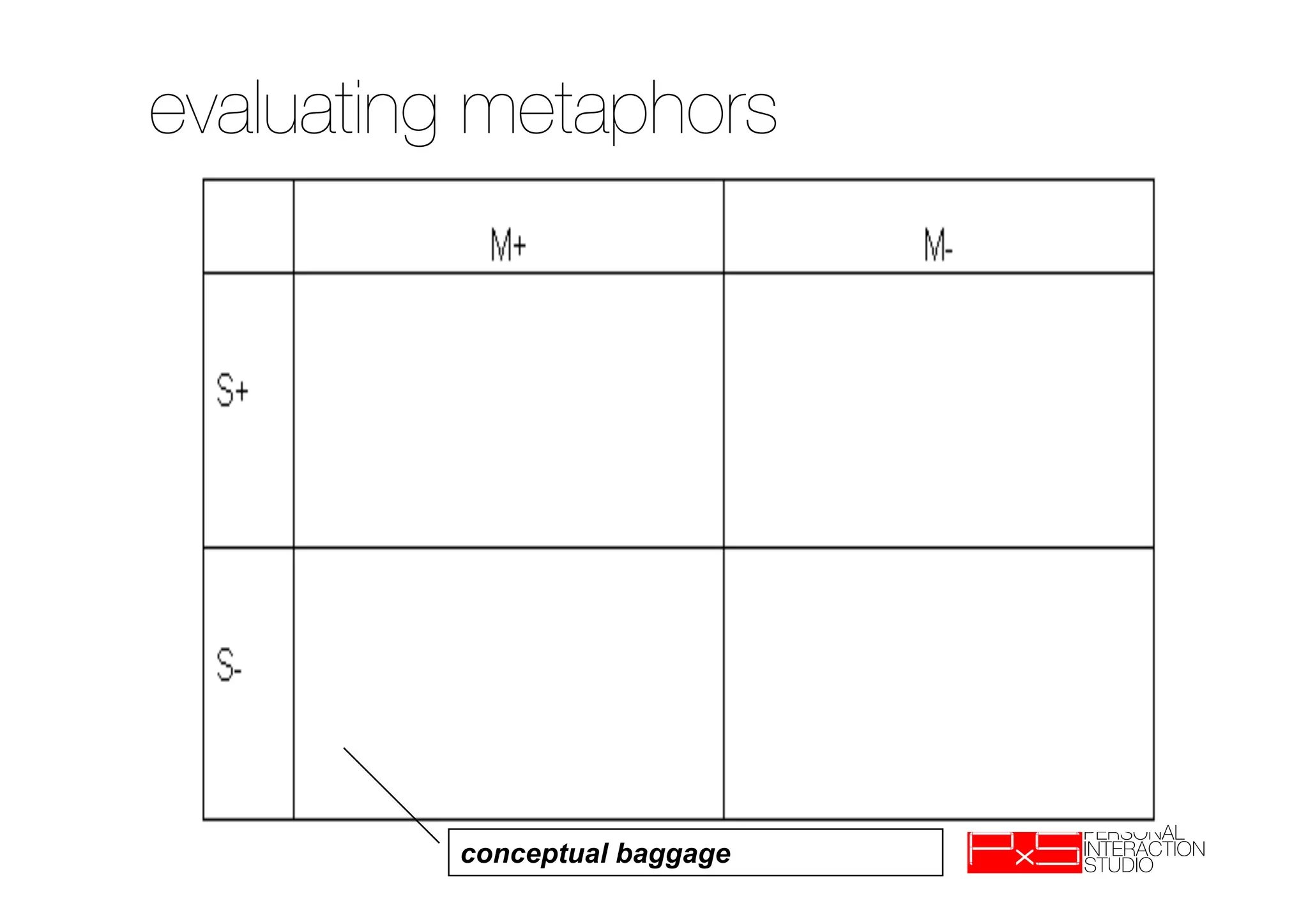 evaluating metaphors




          conceptual baggage
 