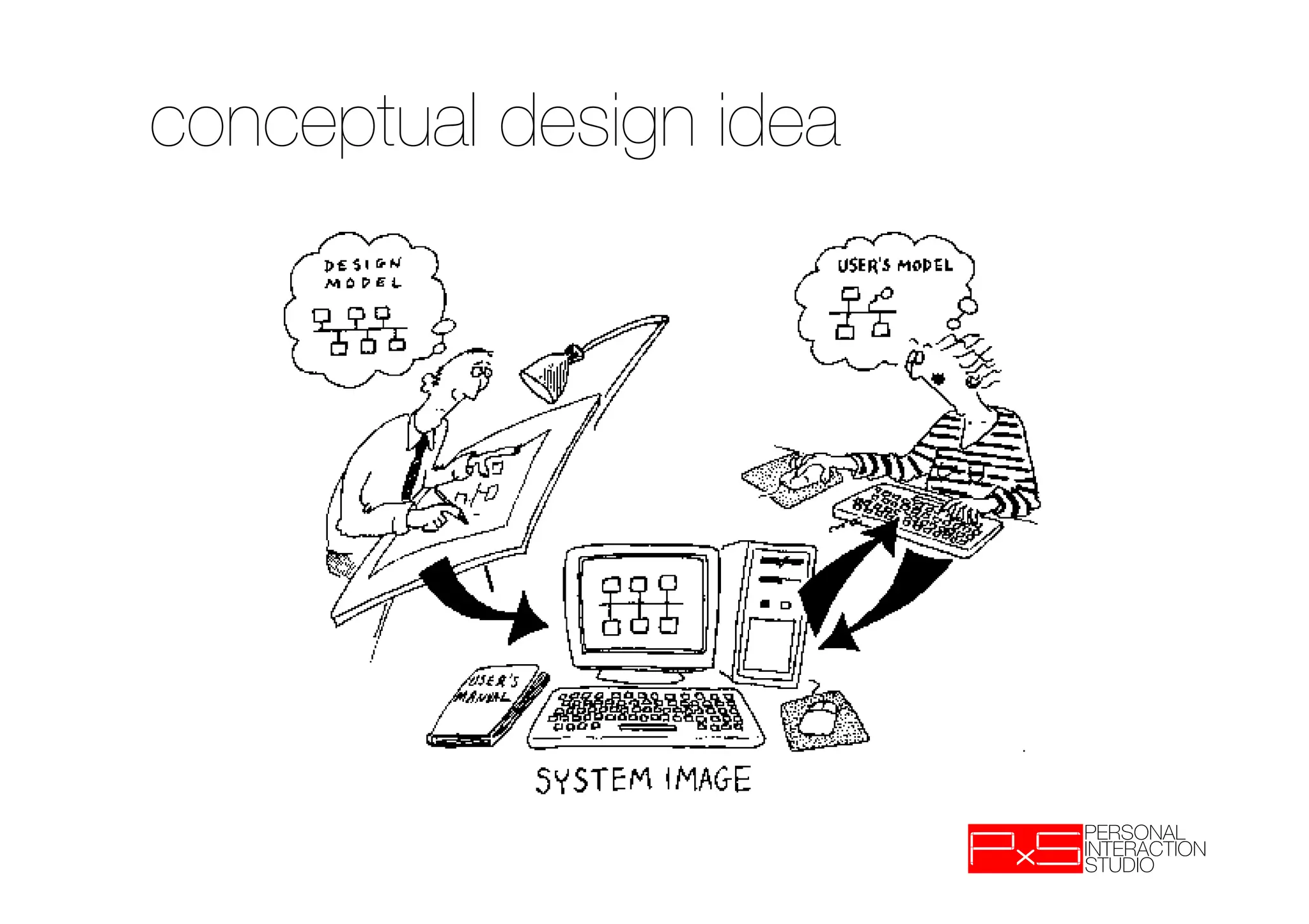 conceptual design idea
 