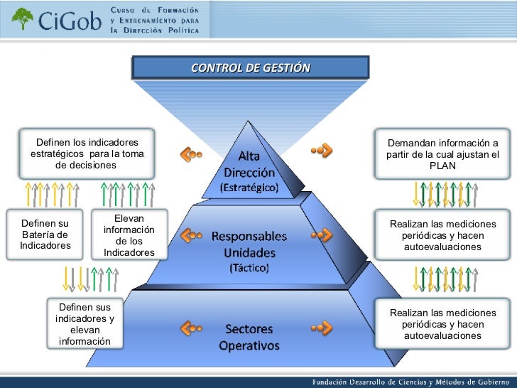 08.Control De Gestion Indicadores