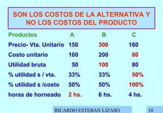RICARDO ESTEBAN LIZASO 10
SON LOS COSTOS DE LA ALTERNATIVA Y
NO LOS COSTOS DEL PRODUCTO
Productos A B C
Precio- Vta. Unitario 150 300 160
Costo unitario 100 200 80
Utilidad bruta 50 100 80
% utilidad s / vta. 33% 33% 50%
% utilidad s /costo 50% 50% 100%
horas de horneado 2 hs. 6 hs. 4 hs.
 